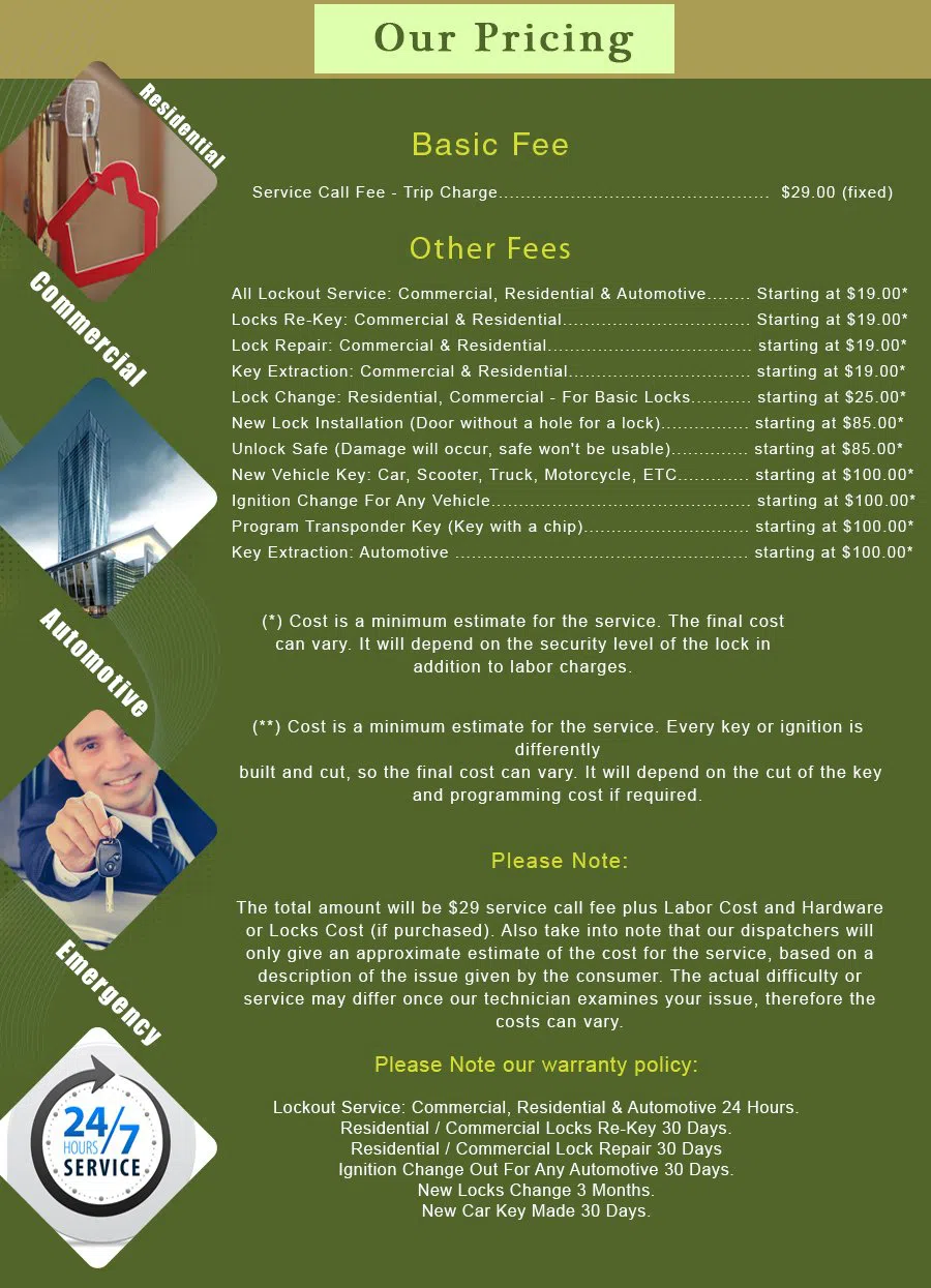 Del Mar CA Locksmith Store Del Mar, CA 858-217-5273